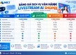 Dịch vụ AI Livestream Shopee của MKT Software có uy tín không 