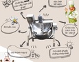Điện lạnh, Máy, Gia dụng
