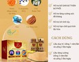 Mua sắm, Tổng Hợp