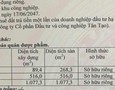 Mua Bán nhà đất