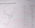 Mua Bán nhà đất