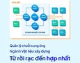 Cơ hội giao thương