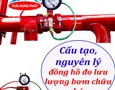 Cơ hội giao thương