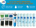 Điện lạnh, Máy, Gia dụng