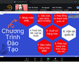 Mua sắm, Tổng Hợp