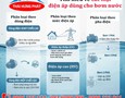 Cơ hội giao thương