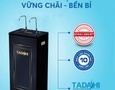 Điện lạnh, Máy, Gia dụng