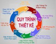 Dịch vụ sửa chữa