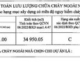 Cho thuê văn phòng