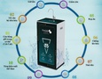 Điện lạnh, Máy, Gia dụng