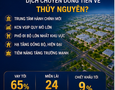 Mua Bán nhà đất