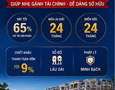 Mua Bán nhà đất