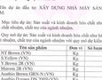 Mua Bán nhà đất