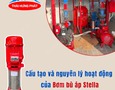 Điện lạnh, Máy, Gia dụng