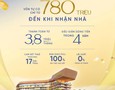 Mua Bán nhà đất