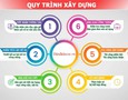 Dịch vụ sửa chữa
