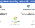 Mua sắm, Tổng Hợp