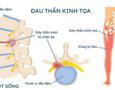 Cơ hội giao thương