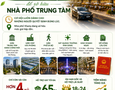Mua Bán nhà đất
