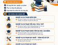 Mua sắm, Tổng Hợp