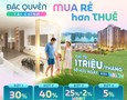 Mua Bán nhà đất