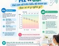 Điện tử, Kỹ thuật số