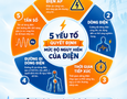 Mua sắm, Tổng Hợp