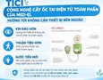 Điện tử, Kỹ thuật số