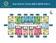 Mua Bán nhà đất