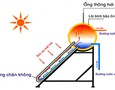 Mua sắm, Tổng Hợp