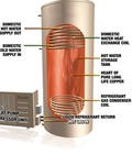 Máy bơm nhiệt nước nóng Heat Pump 