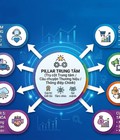 Cấu Trúc Content Pillar Chuẩn SEO Giúp Tăng Thời Gian Onsite Cấu Trúc Content Pillar Chuẩn SEO Giúp Tăng Thời Gian Onsite