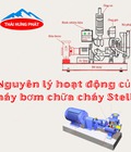Nguyên lý hoạt động và cấu tạo cơ bản của bơm cứu hỏa Stella Nguyên lý hoạt động và cấu tạo cơ bản của bơm cứu hỏa Stella