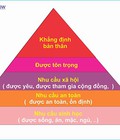Cách Áp Dụng Tháp Nhu Cầu Maslow Để Hiểu Tâm Lý Khách Hàng 