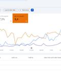 Dịch Vụ SEO Cần Thơ Giúp Website Tăng Trưởng Bền Vững 