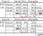 5 Nhà xưởng thép tiền chế 1275M2 Thạnh Lộc 41. Q12. Giá 29tỷ00 TL