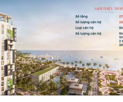 2 Căn hộ CASILLA- 2 tỷ cho một căn hộ full nội thất 5 sao sát bờ biển tại Bình Thuận SHLD