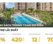 Bán CC cao cấp The Ori Garden.sở hữu lâu dài, giá chỉ 1.9 tỷ/lô, cách sân bay Đà Nẵng 14km