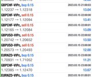 3 BOT FOREX được sử dụng để mô tả các chương trình phần mền được thiết kế để thực hiện các giao dịch t