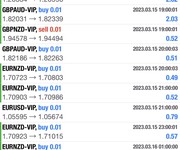 4 BOT FOREX được sử dụng để mô tả các chương trình phần mền được thiết kế để thực hiện các giao dịch t
