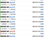 6 BOT FOREX được sử dụng để mô tả các chương trình phần mền được thiết kế để thực hiện các giao dịch t