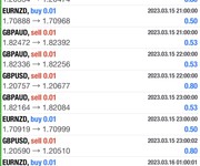 8 BOT FOREX được sử dụng để mô tả các chương trình phần mền được thiết kế để thực hiện các giao dịch t