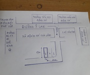 7 Nhà 125m 2 tầng mặt đường ô tô kinh doanh văn phòng ,để ở ,làm kho