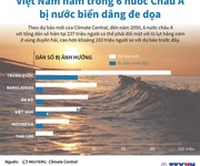 1794 Cho Thuê Văn phòng / Kinh doanh