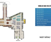 5 Kinh doanh thu lợi nhuận dịp Tết KIOT HAN SQUARE Trung tâm thương mại tại Đà Nẵng