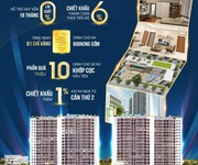 3 Bán Chung Cư Bình An Plaza Quảng Thắng Thành Phố Thanh Hóa