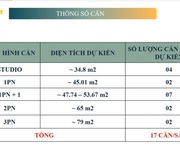 5 Sắp Mở Bán Căn Hộ Chung Cư Tại mặt biển SẦM SƠN THANH HOÁ Loại Hình Từ Studio đến 1,2,3PN