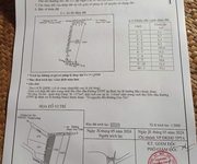 2 Chính chủ bán đất 2 mặt tiền giá tốt nhất khu vực tân an-long an