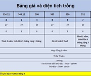 2 Tòa vp hạng b cao nhất phố lạc long quân, mới xây. dòng tiền 5/năm, 180 tỷ.