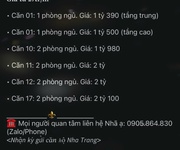 Giỏ hàng các căn hộ đang bán tại ct2 vcn phước long, nha trang mới nhất